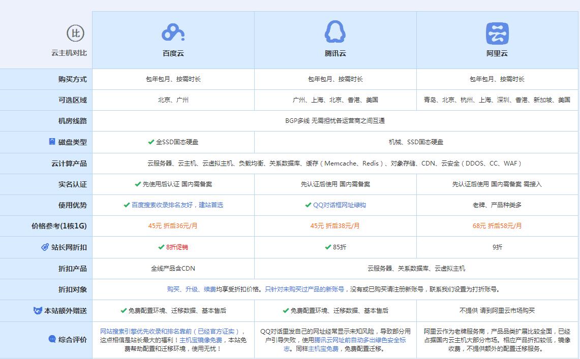 亭湖云主机代理对比.jpg